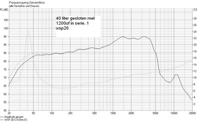40 gesloten 1200uf in serie 1 wsp26.JPG