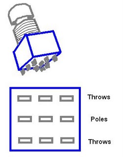 3pdt12loops.jpg