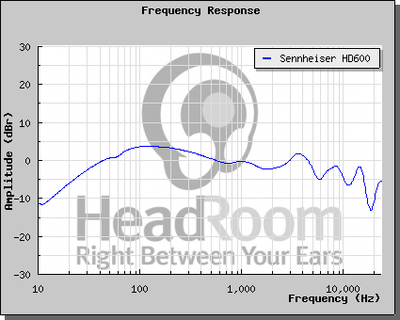 graphCompare.php.png