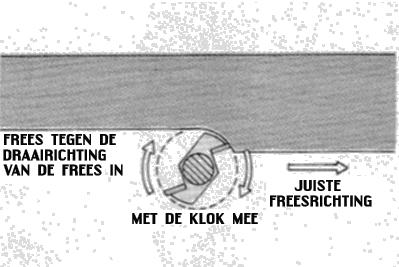 Freesrichting.jpg