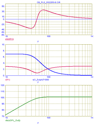 Dayton_RS225S-8_Sim.gif