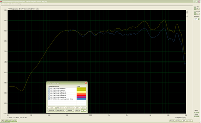 Vifa TC9FD on-axis respons.PNG (138.03 KiB) 2199 keer bekeken De on-axis respons met de toonregeling op neutraal en op gehoor teruggedraaid treble