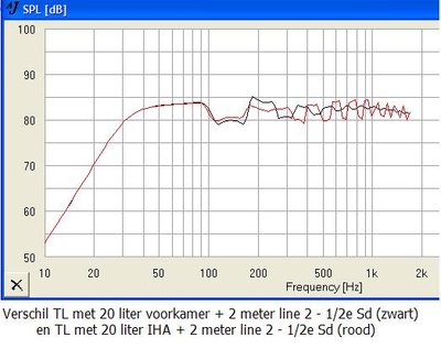 2010 verschil 20 liter VK en 20 liter IHA.JPG