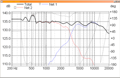 simulatie 3.9uF,0.56mH,2.2ohm op tweet.png