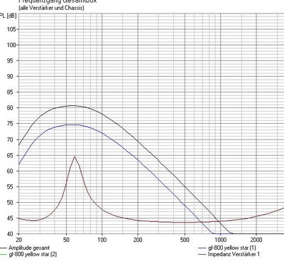 RTO yellow star gf-800 GHP.JPG