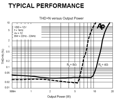 TA2024 THD+N