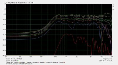 Power average en off axis.jpg