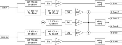 BruteFIR Schematic.png