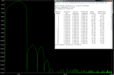 THD bij R1=2.2Kohm