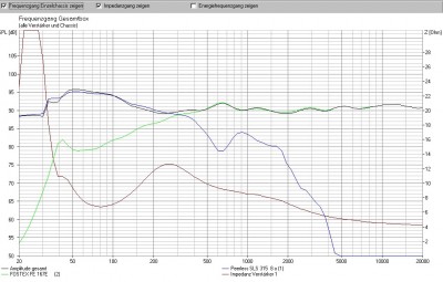 curve 6db