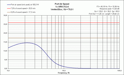 VB PortAirSpeed ARN 312-4.gif
