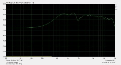 power average 180-90 gr. Problemen rond crossover..jpg