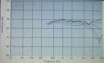afstraalgedrag 0-15-30-45-60 graden.jpg