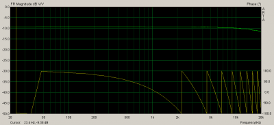 Audiolink freq 50dB.png
