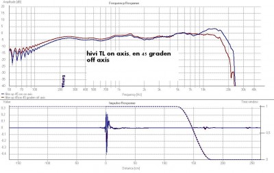 hivi on axis en off axis.JPG