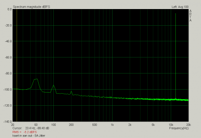 loopback test - SA Jitter .png