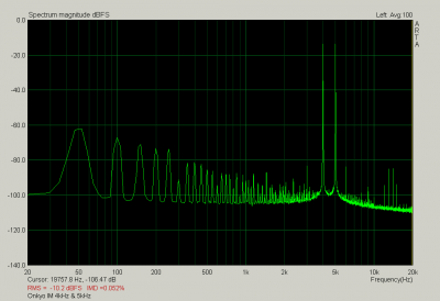 loopback test van Onkyo - SA 2sine 4kHz 5kHz .png