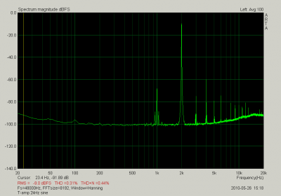 loopback test van T-amp - SA 2kHz .png