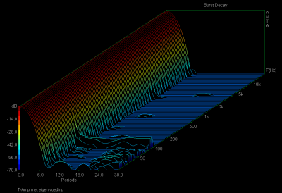 loopback test van T-amp met eigen voeding - BD .png
