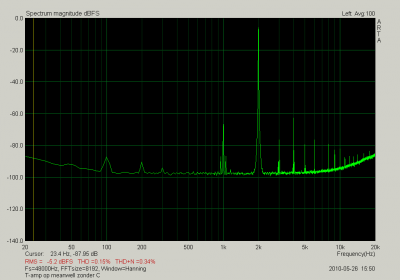 loopback test van T-amp op meanwell zonder C - SA 2kHz .png