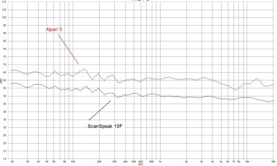 Alpair vs ScanSpeak.jpg