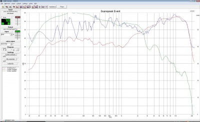 Alle curves, 1/12 smoothing