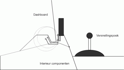 Concept van het uitklapmechanisme