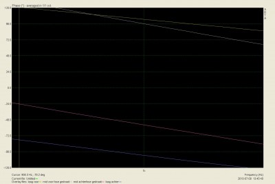 fase verloop scan omnes (omnes direct achter korf scan).JPG