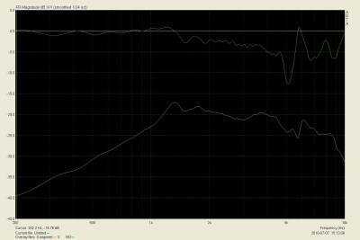 Scanspeak 0 180 0 origineel baffle 1.JPG