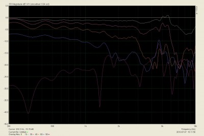 Scanspeak 0 tot 90 graad baffle 1.JPG