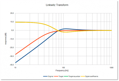 LT-spreadsheet.PNG