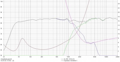 RS225s GHP 12dB.JPG