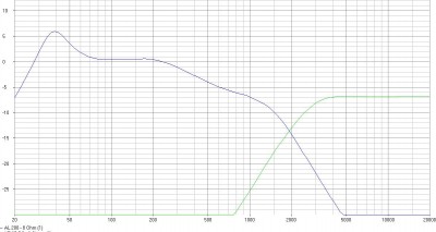 RS225s GHP 12dB filter verloop.JPG