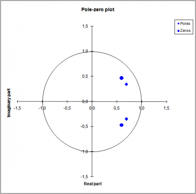 pole-zero-plot.png