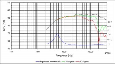 D2904_7100 FR datasheet Scan Speak.jpg