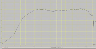 ad0160 T4 25 graden off-axis 18 db oct met 8 inch hoorn.JPG