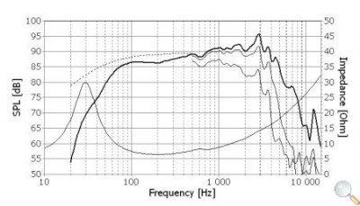 frequency response seas prestige H1288-08 CA22RNX.jpg