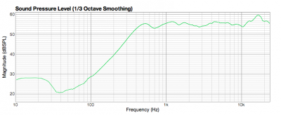 on-axis, 40cm, TB links DSP.png