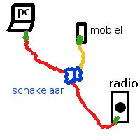 voorbeeld