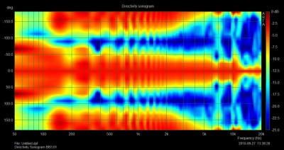 Sonogram Omnes BB3.01.jpg