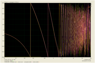 scan omnes fase omnes 62mm vertraagd voor achterzijde.PNG