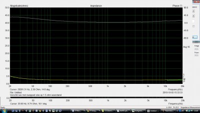 1.5 ohm weerstand, noise vs. swept sine.jpg