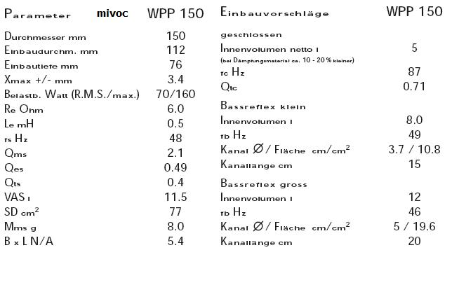 Mivoc TS Parameters.JPG