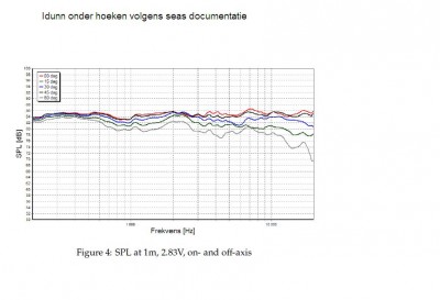 idunn%20onder%20hoeken%20volgens%20seas.JPG