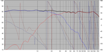 Nieuw filter netwerk 90dB.png