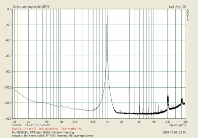 loopback spectr sine.png