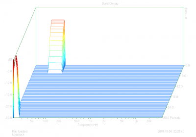 loopback burst decay.png