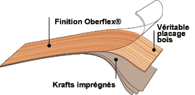 SCHEMA_OBERFLEX_prestige.gif
