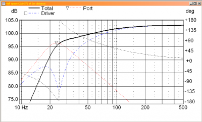 25 liter, 25Hz