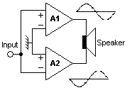 Bridge_amp.GIF